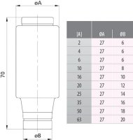 Pojistková vložka DIII gG AC 690V, DC 600V 2A E33 růžová ETI 002313501