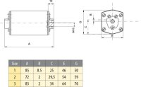 Nožová pojistka G1 UQ2 gR 100A/500V ETI 004713514