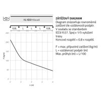 Žlab kabelový perforovaný 600*110*1, 50mm, 6m, Sendzimir HL KBS110.600.150.6