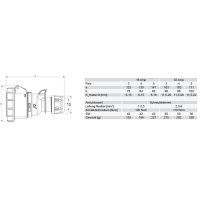 spojka 4P, 32A/500V, 4h, IP67 PCE 2242-7