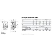 přívodka nástěnná 5P, 16A/400V, 6h, IP67 PCE 5152-6k