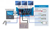 Hybridní solární jednotka EasySolar 1600VA/12V s AC jističi