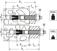 FAZ II Plus 12/200 gvz