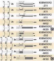 KSBM5E92W02 Koncový spínač kovový, multi