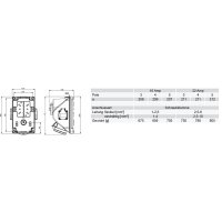 nástěnná zásuvka COMBOPOL 5 pólová 32A/380V + 2 x zásuvka 16A/230V C