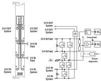 Filtr napájecího zdroje DC 24V Vyšší izolace WAGO 750-626/020-002