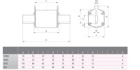 Nožová pojistka NV/NH 00C gF 20A/400V ETI 004119200