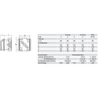 zásuvka pod omítku designová, 5P, 32A/230V, 9h, IP44, bílá PCE 895-9v