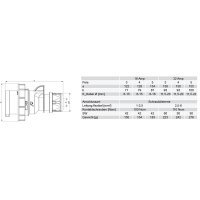 vidlice 4P, 32A/230V, 9h, IP67 PCE 0242-9