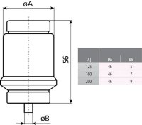 Pojistková vložka DV gG 125A R 2" žlutá ETI 002315401