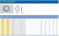 Podložka DIN6798-A vějířová M20 ZB KOŇAŘÍK 31306021