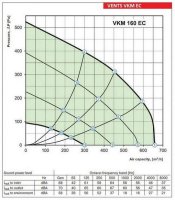 Ventilátor VENTS VKM 160 EC potrubní s EC motorem 1010276