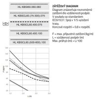 Žlab perforovaný Klik s integrovanou spojkou 500*60*1mm, 3m, Sendzimir