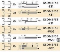 KSDM3F55W02 Koncový spínač kovový s nast