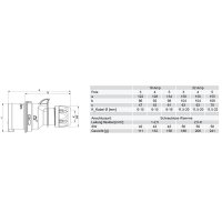 vidlice 4P, 32A/400V, 6h, IP44, bezšroubová TURBO TWIST PCE 024-6tt