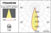 XPIT SQ. ADJ. RECESSED SPOT LIGHT 12W 40