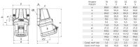 Zásuvka nástěnná Innolinq Quick-Connect 32A 4p 400V IP44 6h BALS 110658 (11922)