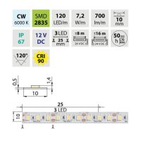 LED pásek SMD2835 CW, 120LED/m, 7,2W/m, DC 12V, 700lm/m, CRI90, IP67, 10mm, 50m