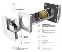 VENTS TwinFresh Comfo RA1-50 V3 pokojová