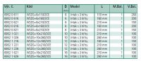 WSDS+ Vrták s 3 břity 10x210