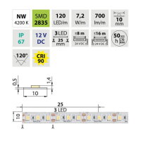 LED pásek SMD2835 NW, 120LED/m, 7,2W/m, DC 12V, 700lm/m, CRI90, IP67, 10mm, 50m