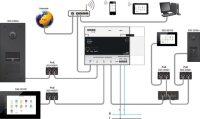 NHC Connected Controller NIKO 550-00003