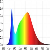 DOLLY LED 230-240V 15W/840 BÍLÉ IP54