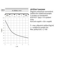 Žlab perforovaný Klik s integrovanou spojkou 75*60*1mm, 6m, Sendzimir