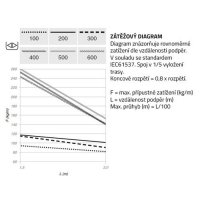 Žlab perforovaný s integrovanou spojkou 100*100*0, 70 mm, 3m, Sendzimir