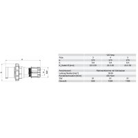 vidlice 4-pólová 125A/500V, 100-300Hz, 10h, IP67 PCE 044-10