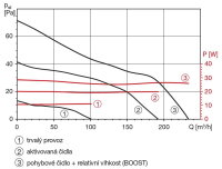 SILENT DUAL 300 IP45 malý axiální ventilátor DUAL KONCEPT ELEKTRODESIGN 11735377