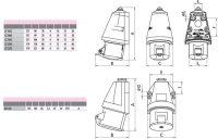 Průmyslová zásuvka na stěnu, přisazená 1F, IP44, 16A, 230V, 2p+PE ETI 004482034