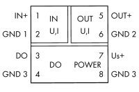 857-401 Zesilovač s izolací UI UI