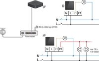 Digital black, intuitivní dotykový displej pro Niko Home Control, 230 V