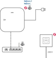 Bezdrátový Smart Hub pro Niko Home Control NIKO 552-00001