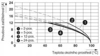 MVSTBR 2,5/ 2-ST-5,08 Konektor desek plošných spojů 1792249