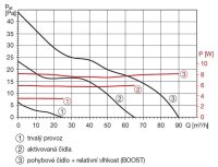 SILENT DUAL 100 IP45 malý axiální ventilátor DUAL KONCEPT ELEKTRODESIGN 11735301