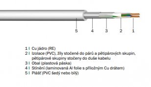 Silový kabel JYTY-O 30x1