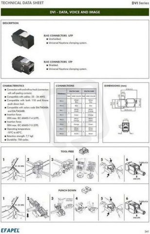 RJ45 UTP konektor (100 MHz) kateg. 5e 21975 ELKO EP 5603011045746